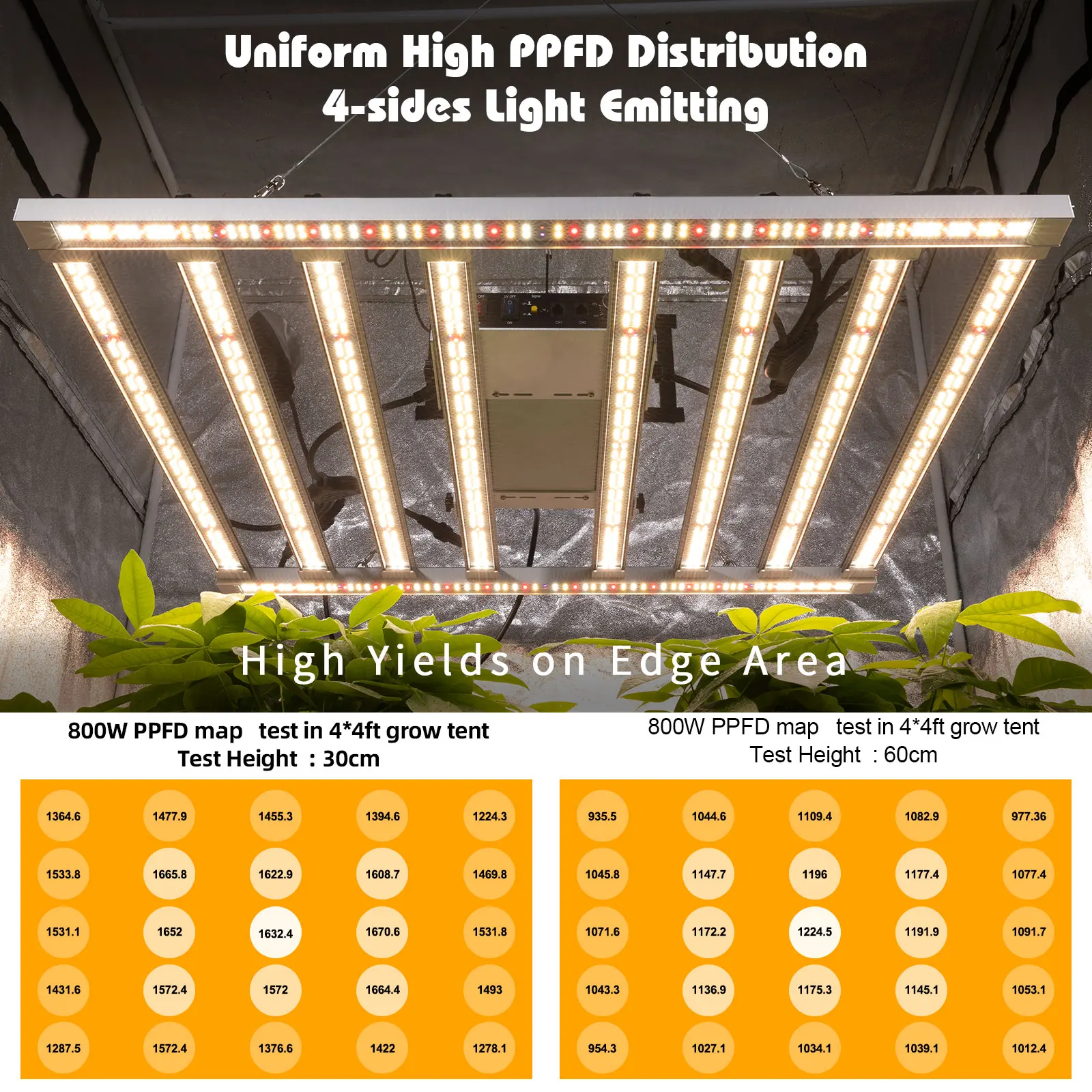 800W-led-grow-light-PPFD