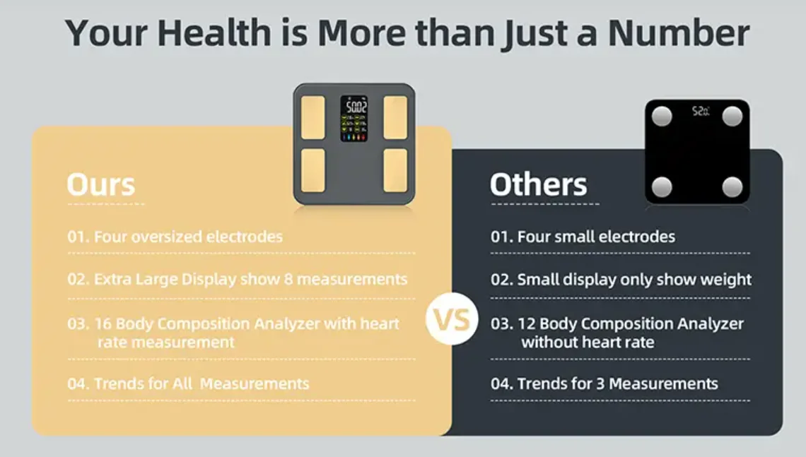 BMI Smart Digital Weight Analyzer 180KG Mini Digital Display Rectangle American Style Electronic Balance Scale Bluetooth Scale