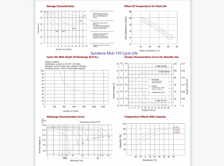 Sunstone 6V 110AH AGM Battery Deep Cycle Storage Rechargeable Maintenance Free Factory Price Solar Inverter Battery