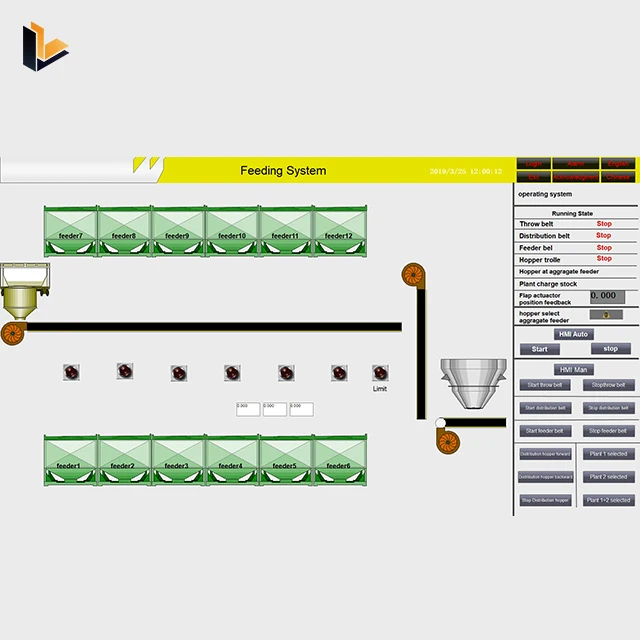  Plc со встроенным программным обеспечением для сенсорного экрана