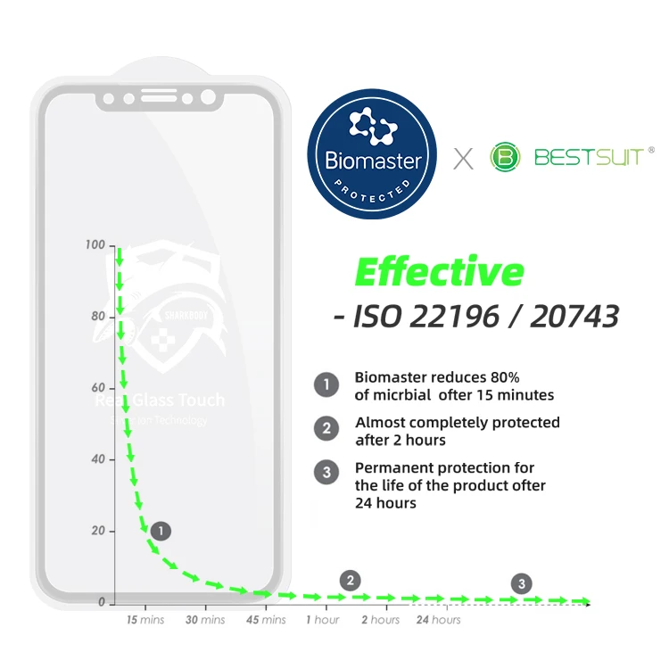 Bestsuit Full Coverage Flexible Glass 3D Real Glass Touch Film for iPhone 13 Pro 12 mini