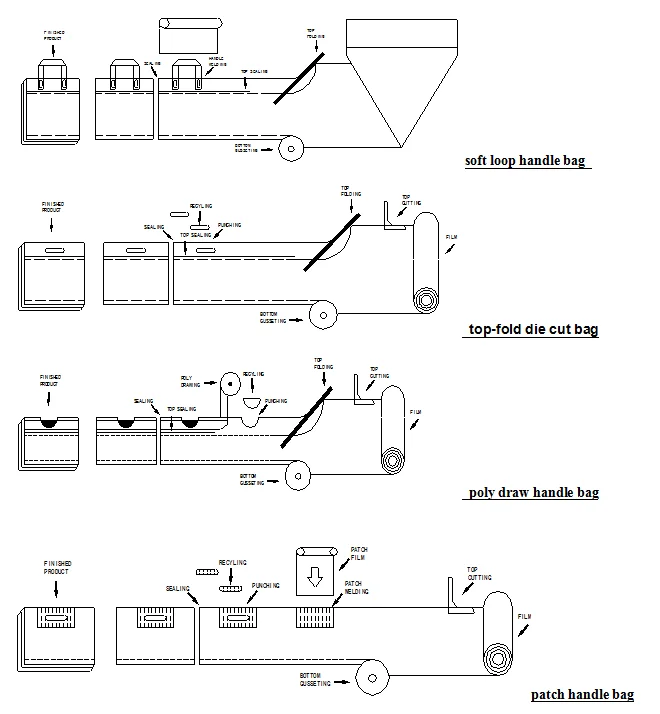 
bio plastic shopping die cut bag making machine high speech automatic biodegradable patch loop handle carry bag make machine 