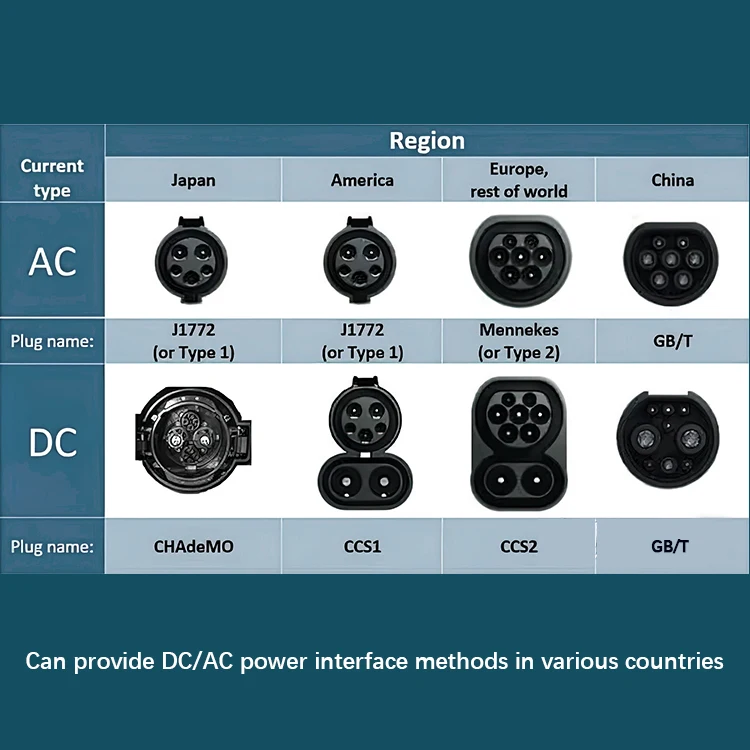 EV Charger DC Electric Car Charging Station Fast Charging Pile