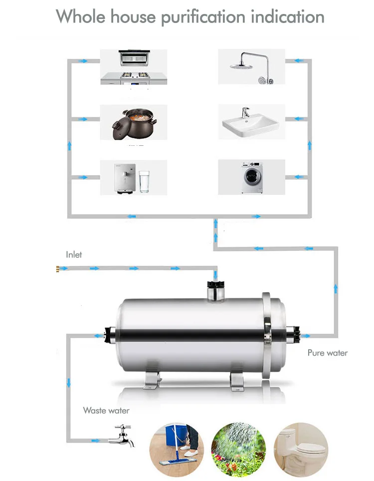 1000-10000 L/H whole house water treatment appliances Stainless Steel 304 housing PVDF washable UF Membrane Water Filter