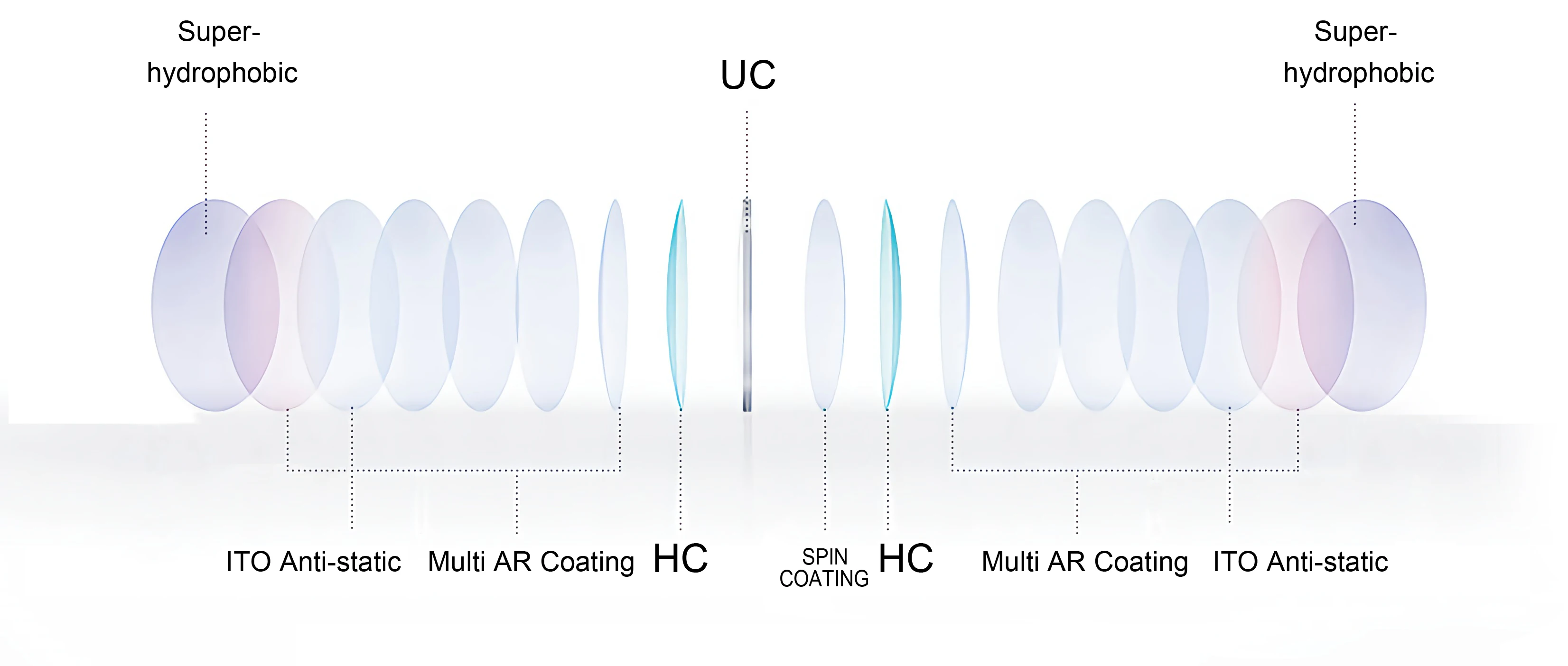 Wholesale 1.56/1.61/1.67 Blue Cut Infrared SHMC Eyeglasses Lenses