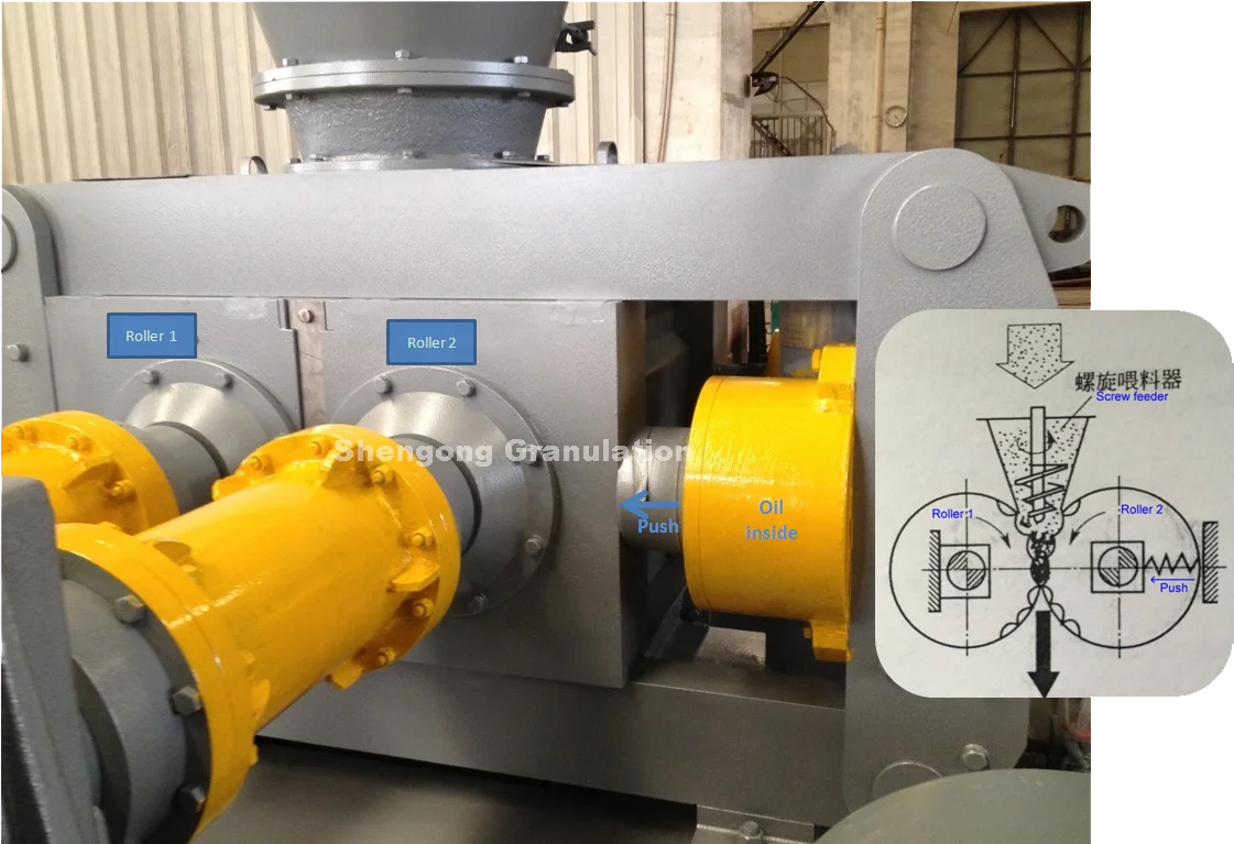 Changzhou Shengong Granulation Equipment factory Powdered material sodium peroxide granulating machine