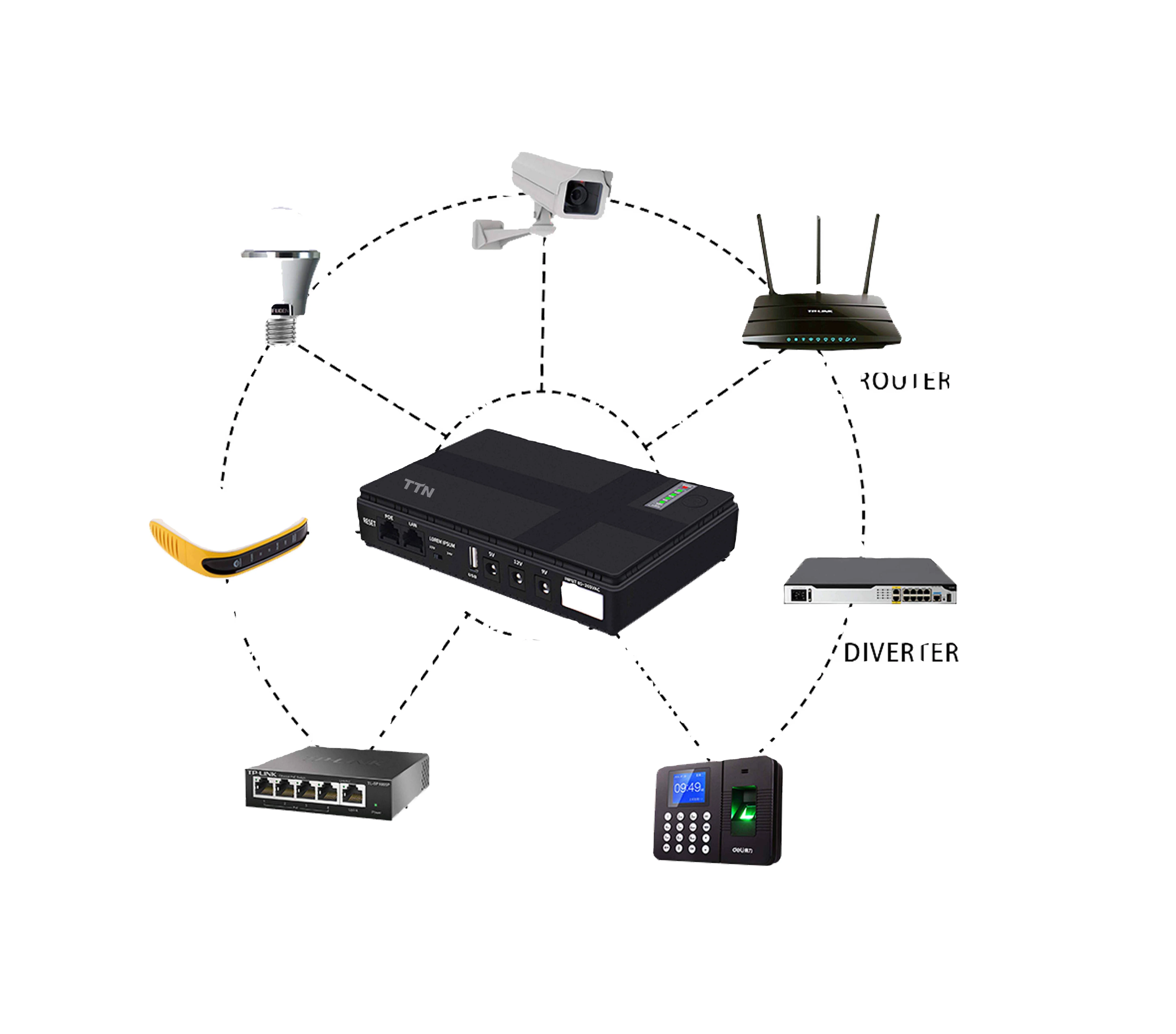 TTN POE dc1036p DC 5v 9v 12v 18W 367W dc1018p ups for wifi router