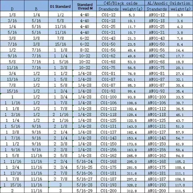 Custom Inch SC45# steel shaft mounting ring Shaft Collar Two Piece Clamp hight quality 2-piece Clamp Type Shaft Collars Clamp