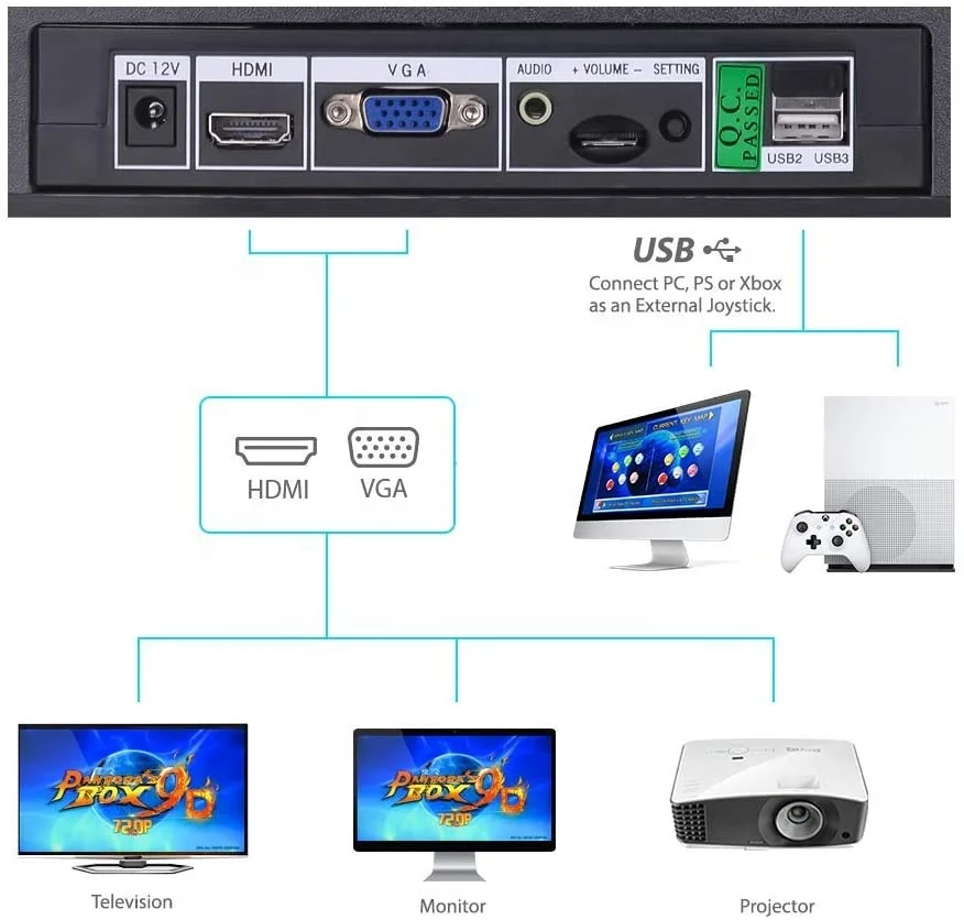 Винтажная игровая консоль Pandora 9D аркадный cabinet2700 2 игровых консоли HD и VGA 1280x720p полноразмерная