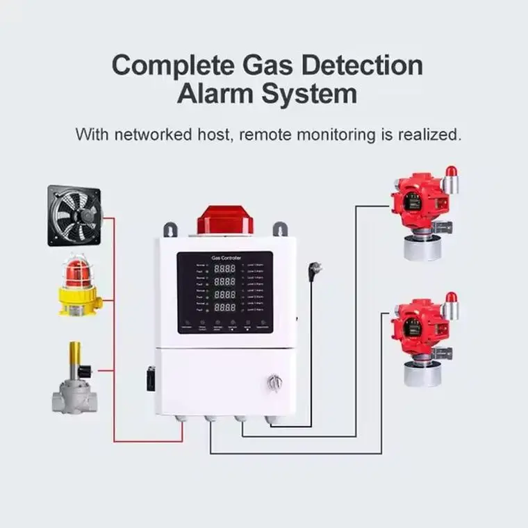 Hot Sale Industrial 4-in-1 Sensitive Gas Alarm Monitor Fixed Toxic and Combustible Gas Detector Fire Alarm Product Category