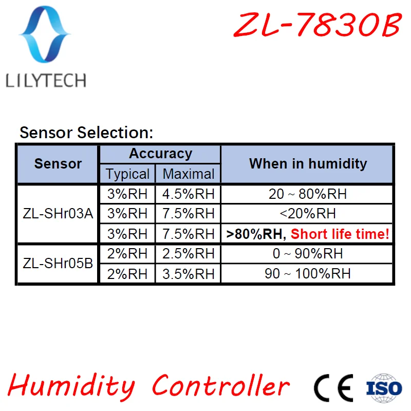 ZL-7830B, 30A relay, Alarming Output, 100-240Vac, Digital, Humidity Controller, Hygrostat, Humidistat, Lilytech, DHC-100+