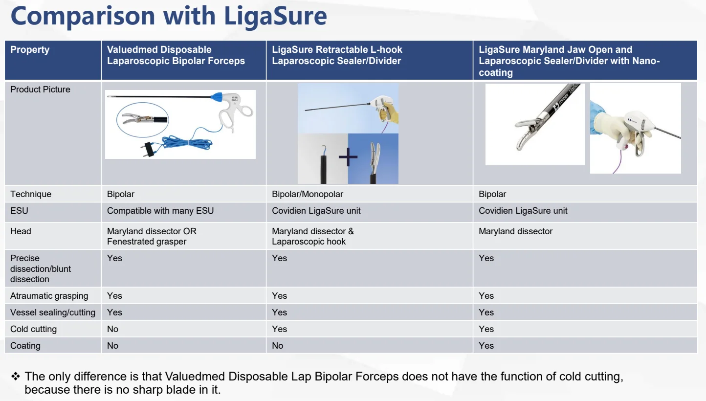 Comparison with LigaSure.jpg