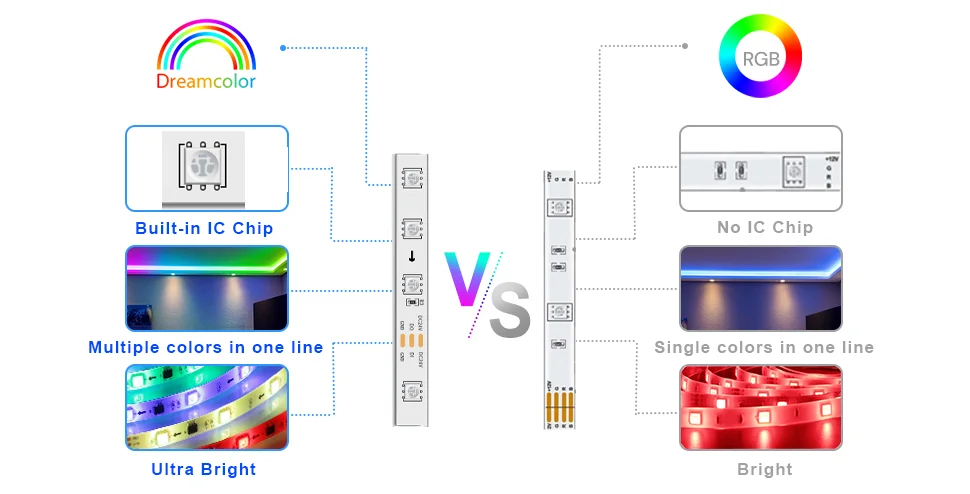 12V 5050 Led strip light OEM SMD 5050 SMD 2835 smart strip lights 12v 5050 rgbic led strip lights waterproof