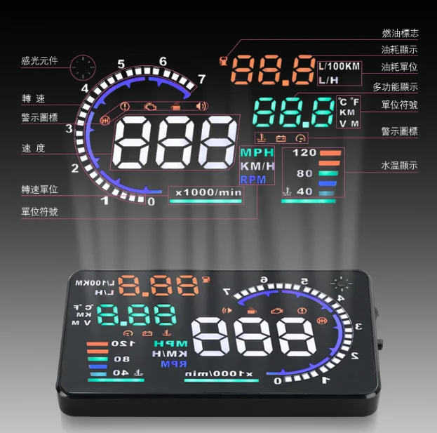 High quality digital speed display car electronic speedometer with cyberpunk design style