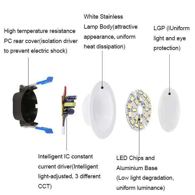 Hot Sell supermarket lighting energy saving smd Factory Best price 5W 7W indoor lighting recessed led downlight