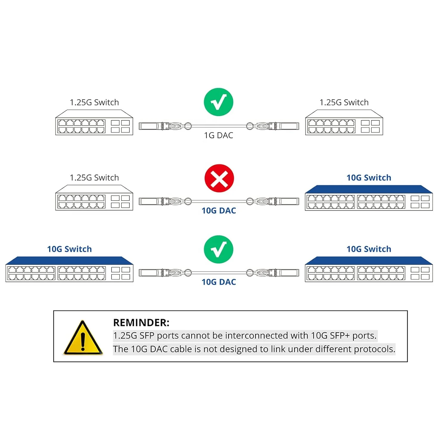 10GBase-SR SFP+ Transceiver, SFP 1270nm/1330nm SingleMode LC Module  up to 10KM Compatible with Ciscoi ,Netgear,D-Link and More
