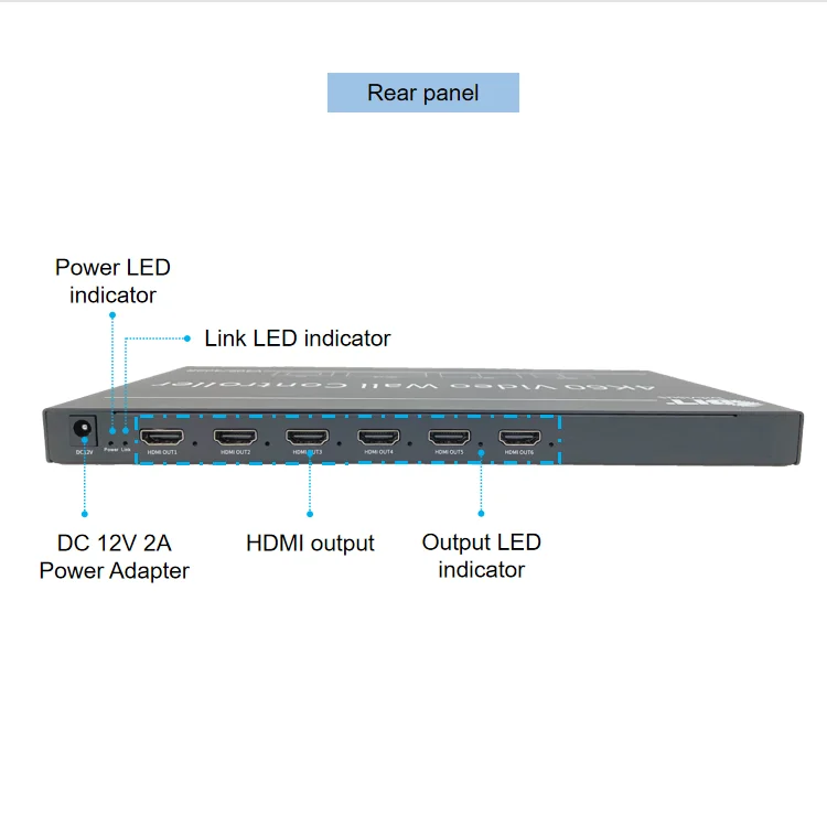 Best selling audio 4K TV display screen splicing 2x2 3x3 hdmi led video processor 4x4 tv wall controller 3x3