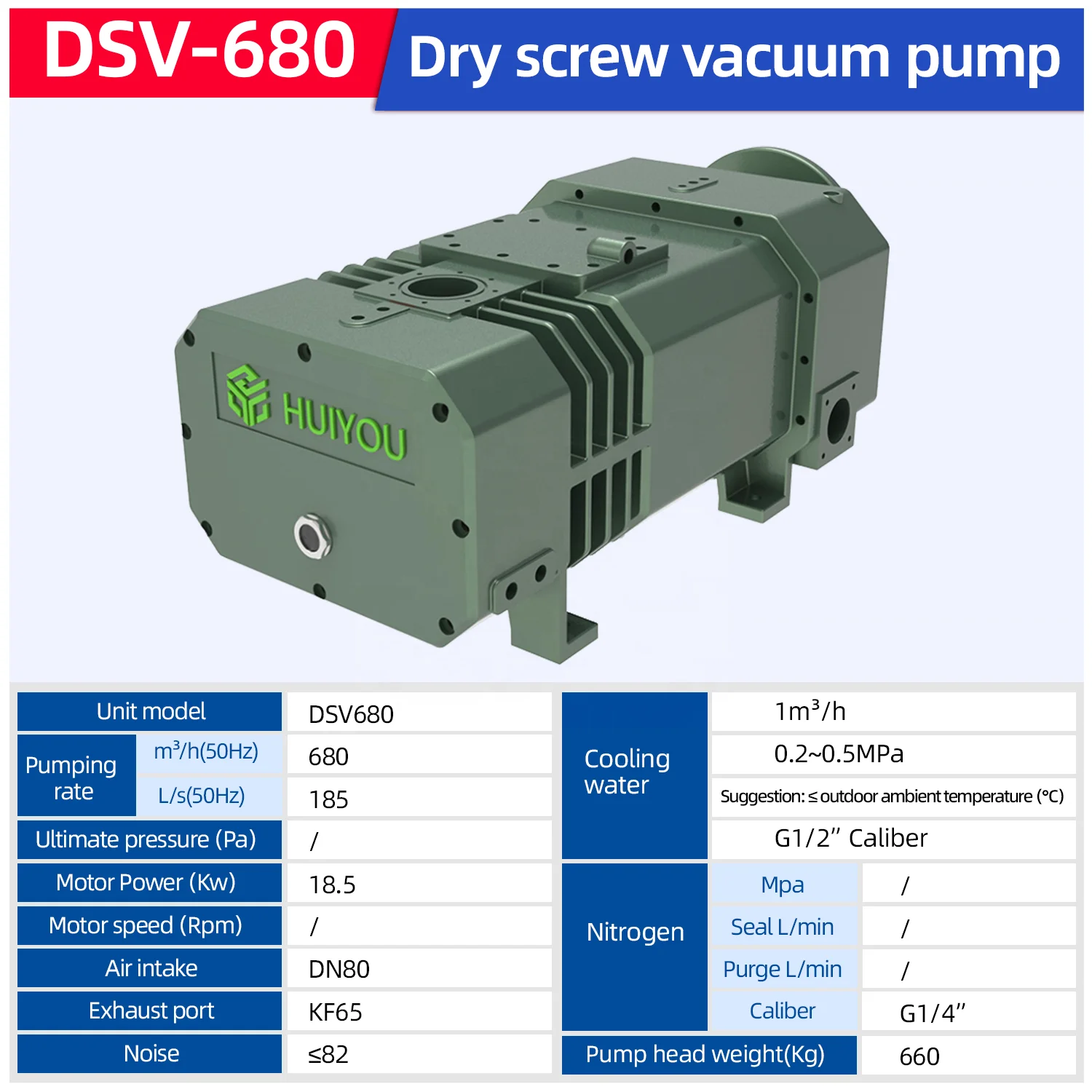 680m3/h 0.5Pa 3-Phase Oil Free Clean High Vacuum Corrosion Resistant Dry Screw Vacuum Pump