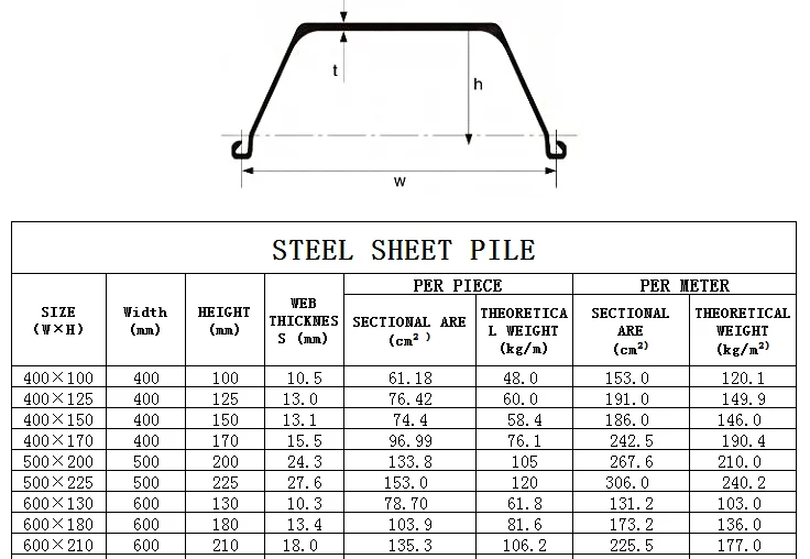 Cold Formed Low Price Type 2 SY295 SY390 Hot Rolled U Steel Sheet Pile
