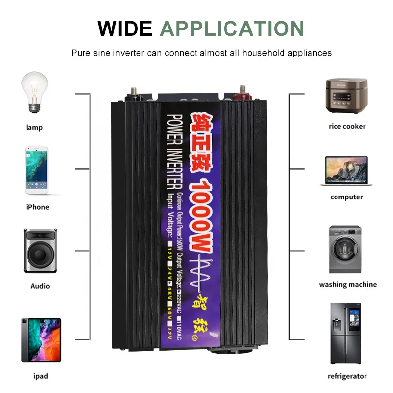 SMARAAD sine wave inverter converts household DC power into AC power for easy delivery to Southeast Asia