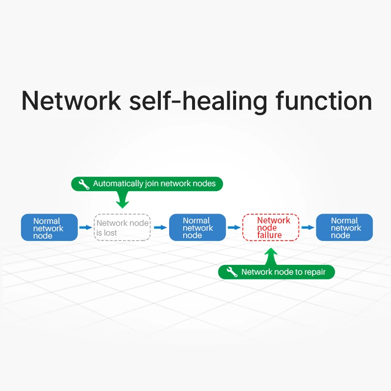 Ebyte E180-Z8910SP Small size low power consumption high reliability working in the 2.4GHz frequency band ZIGBEE module