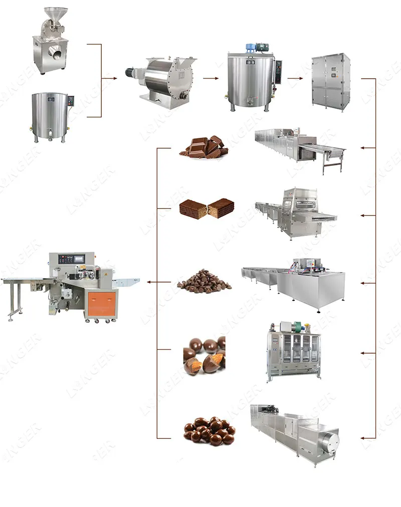 Homemade Chocolate Bar Production Line Chocolate Making Machine In Gujarat