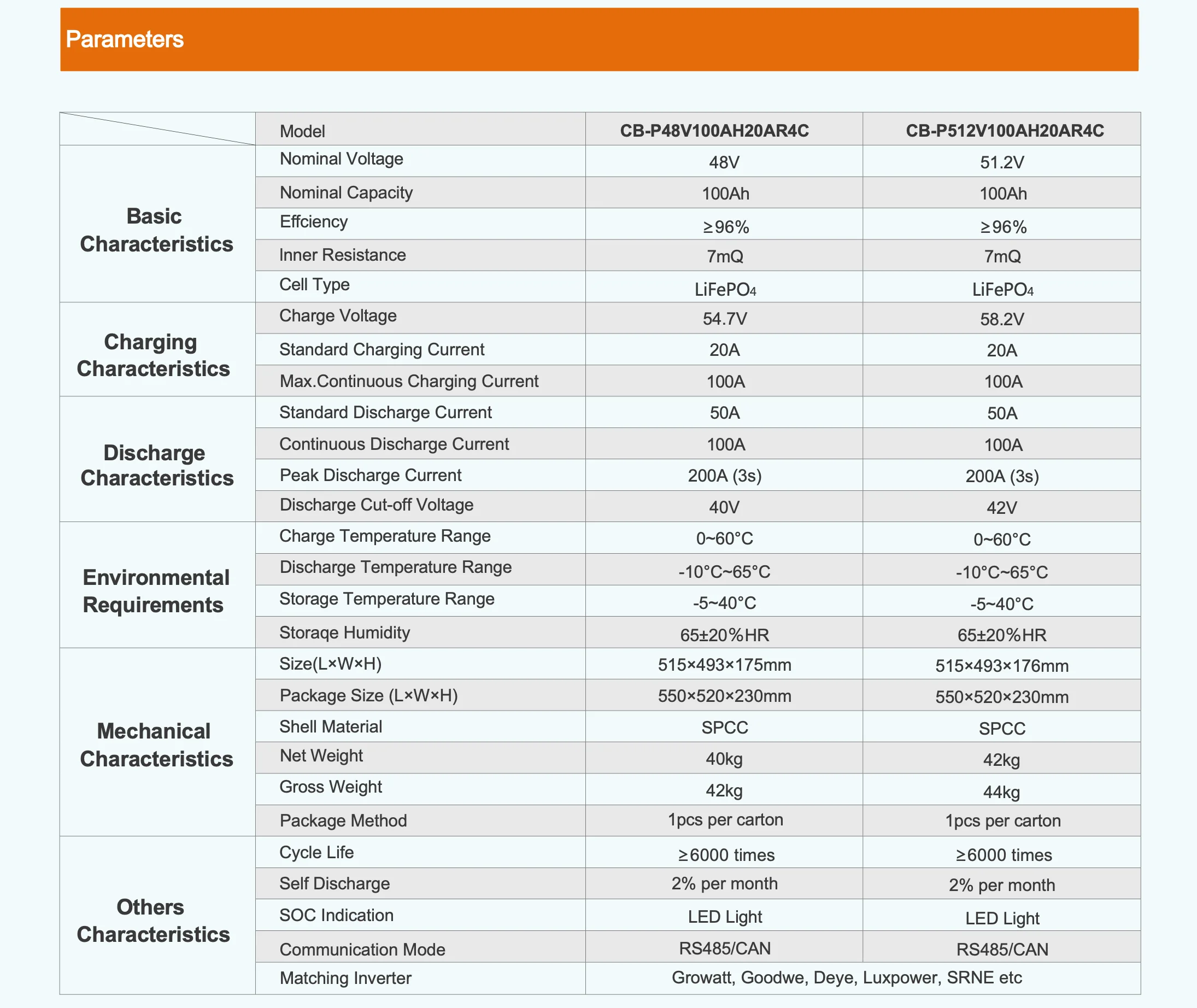 Composable Cabinet Type Off Grid Hybrid 48V 51.2V 100Ah Solar Energy Power Storage Battery 50kw