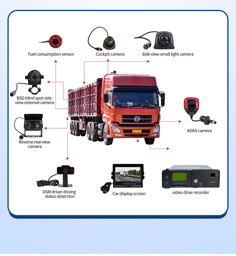 4G Mobile MDVR 8 Channel Car Vehicle 720/1080P HD Color Black Camera Lens SD Card Truck School Bus Car MDVR Dashcam