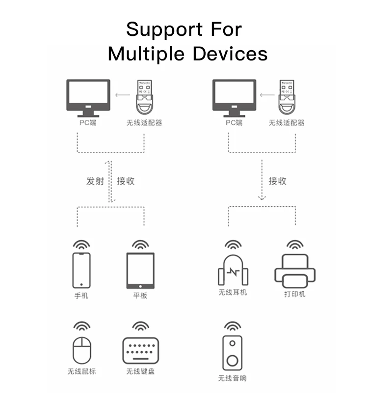 Yesido Mini USB Bluetooth Adapter receiver Wireless Mini USB Bluetooth Dongle 5.1 receiver for Computer PC Wireless Mouse