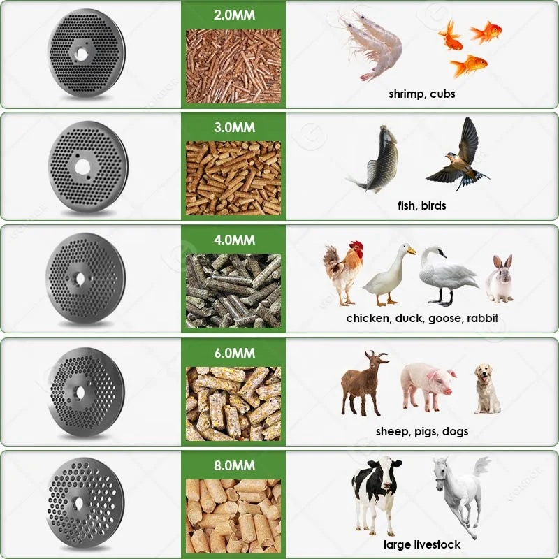 Floating Fish Model-60 Capacity:120 Small Animal Pallet Granule Bird Food Pellet Make Machine Without Motor