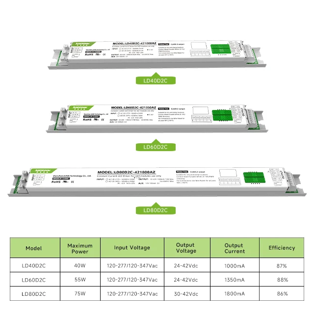 40 Вт 1000mA коммерческий свет двойной источник питания глубокий затемнение пять цветов программируемый светодиодный драйвер
