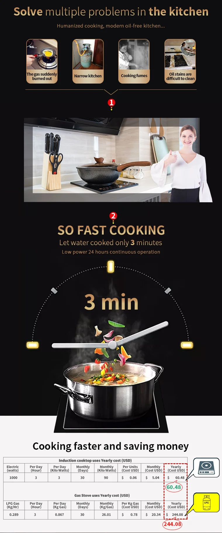 2021 best Selling Induction  Cooker with Touch Control Supper for Siriya