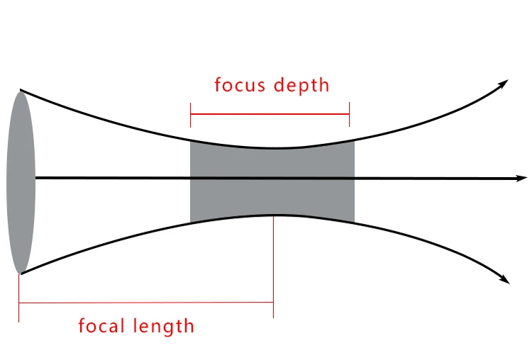 Highly qualified 405nm 450nm473nm 488nm laser blue red dot line pointer diode laser blue