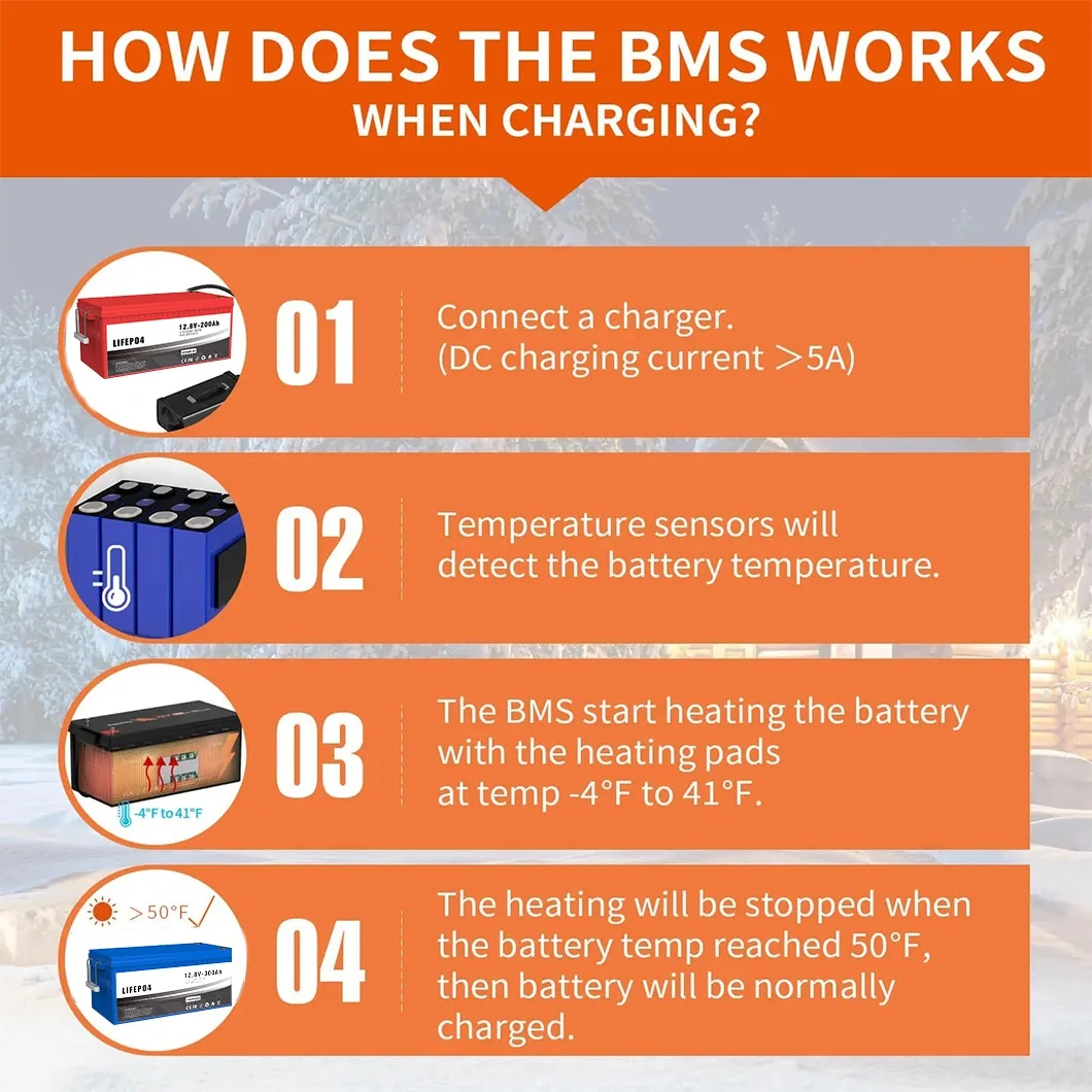 24 volt  100ah 300ah lithium ion batteries battery packed lifepo4 12v 100ah 150 ah 200ah