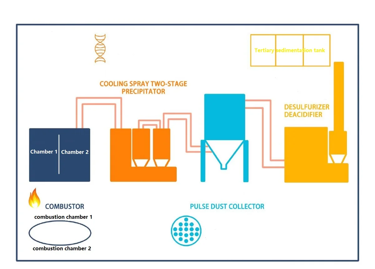 JK-MI-10 Medical Incinerator