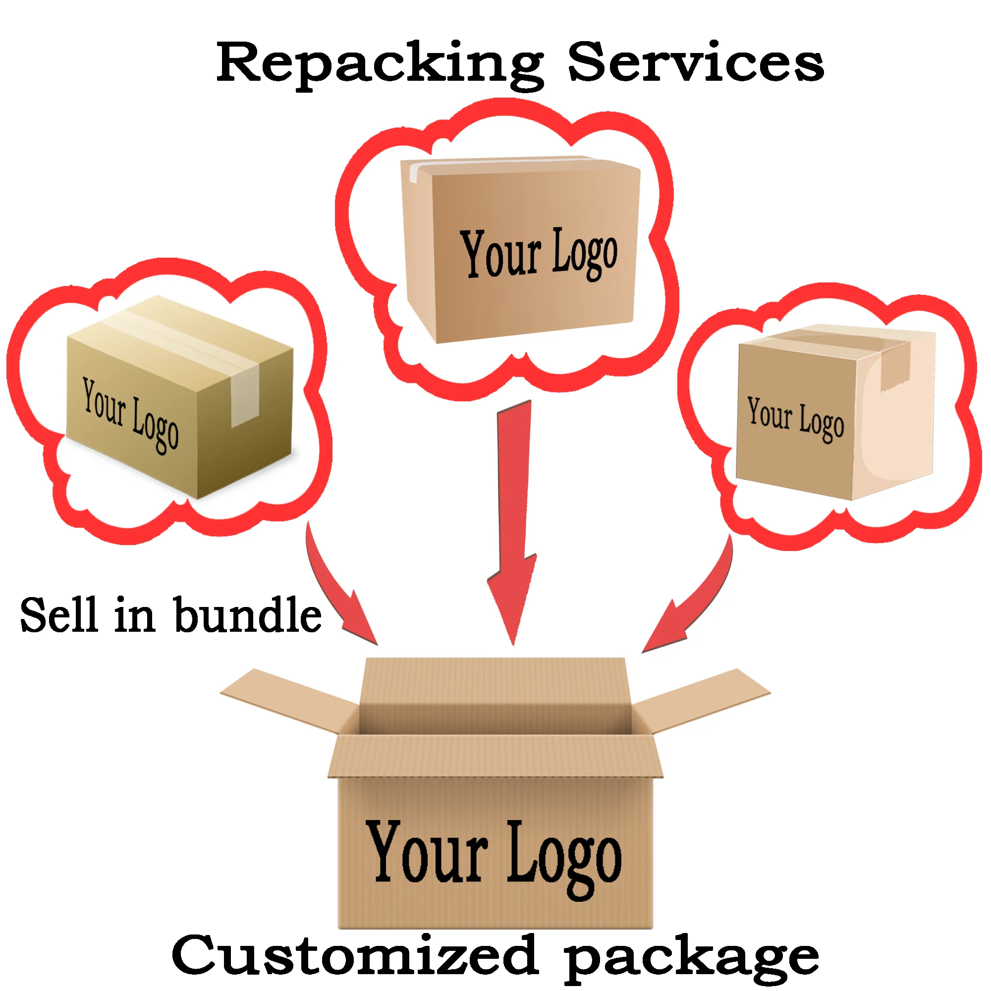  Агент по Прямым поставкам китайский экспедитор товаров Shopify/Ebay/Facebook
