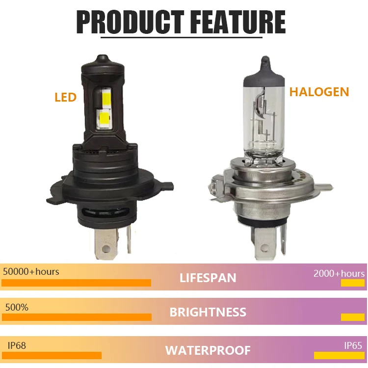 OEM Universal Car SUV Truck 80w 4000lm Plug and Play H4 Ultra Bright High Low Beam LED Headlight Bulb