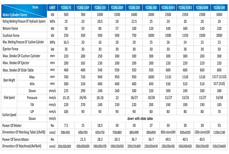 Sunglory A-Z алюминиевая посуда производственной линии штамповки пресс-машина