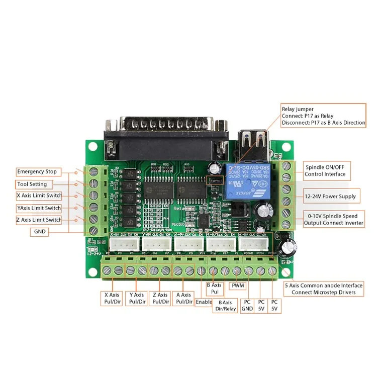 Привод шагового двигателя простой контроллер скорости вперед и назад генерация импульсов генерации