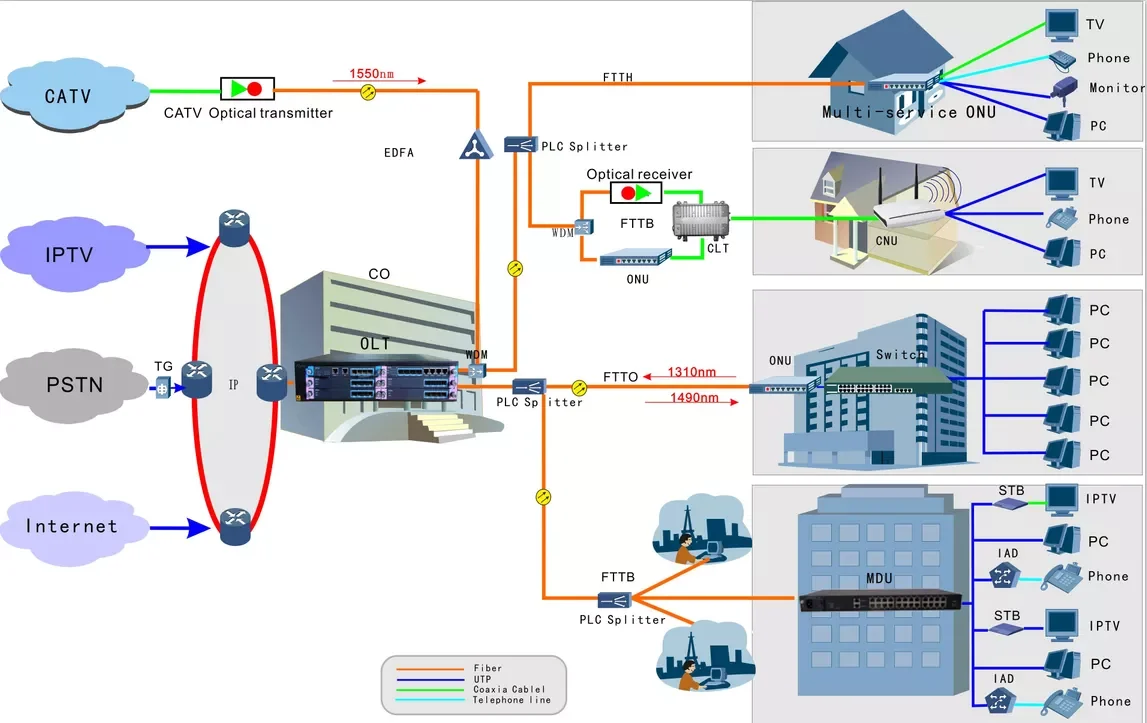 FTTH Huawei MA5608T OLT 16 32 port GPON SFP C+ C++ for 4096 users
