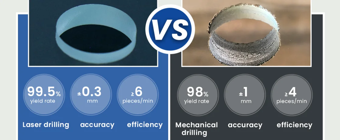 Cloud Laser high accuracy super fast no pollution cnc glass drilling machine