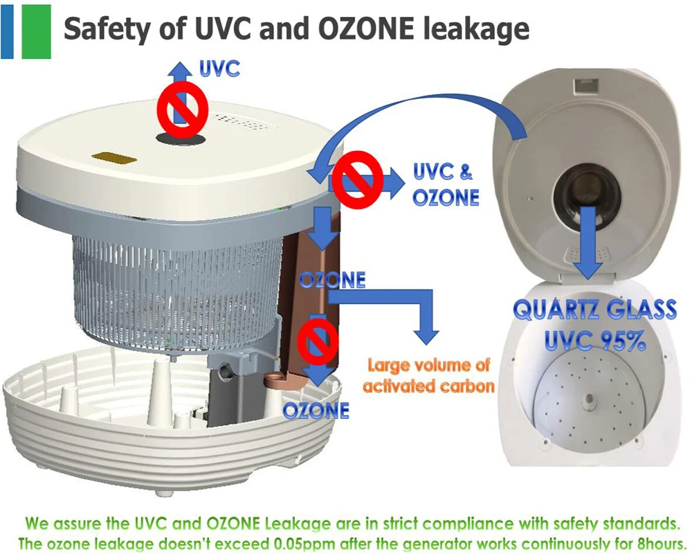 100 мг/ч O3 генератор для очистки фруктов и овощей