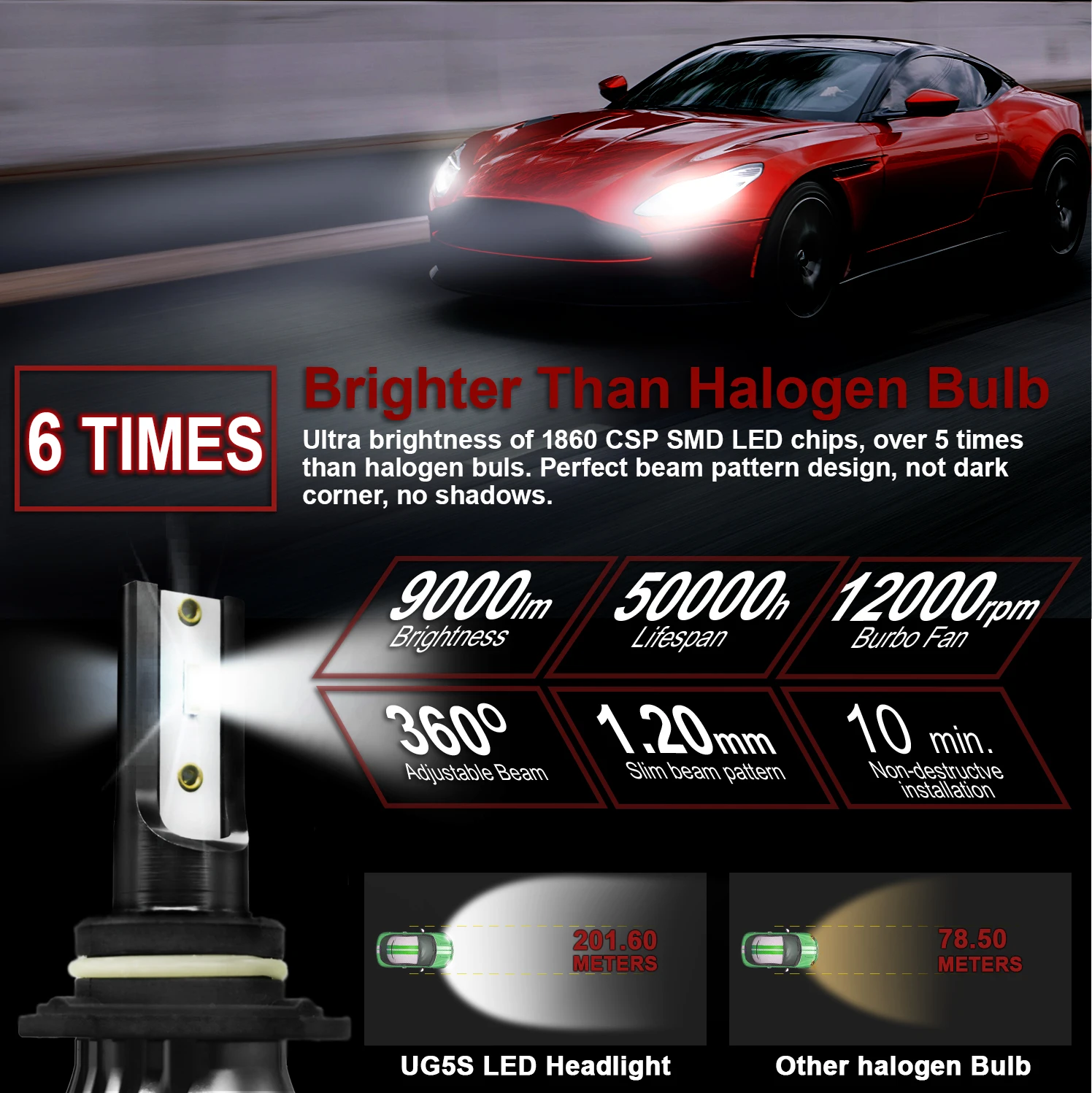Uggv UG5S автомобильных фар Светодиодные лампы h7 h4 h8 9006 h13 9004 9007 h11 с 80w 9000lm 50000