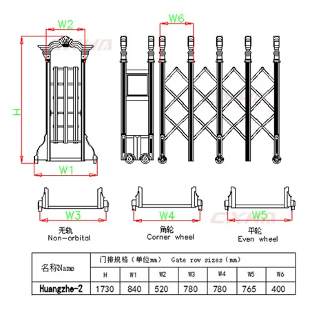 automatic door system for car / bus / truck pass