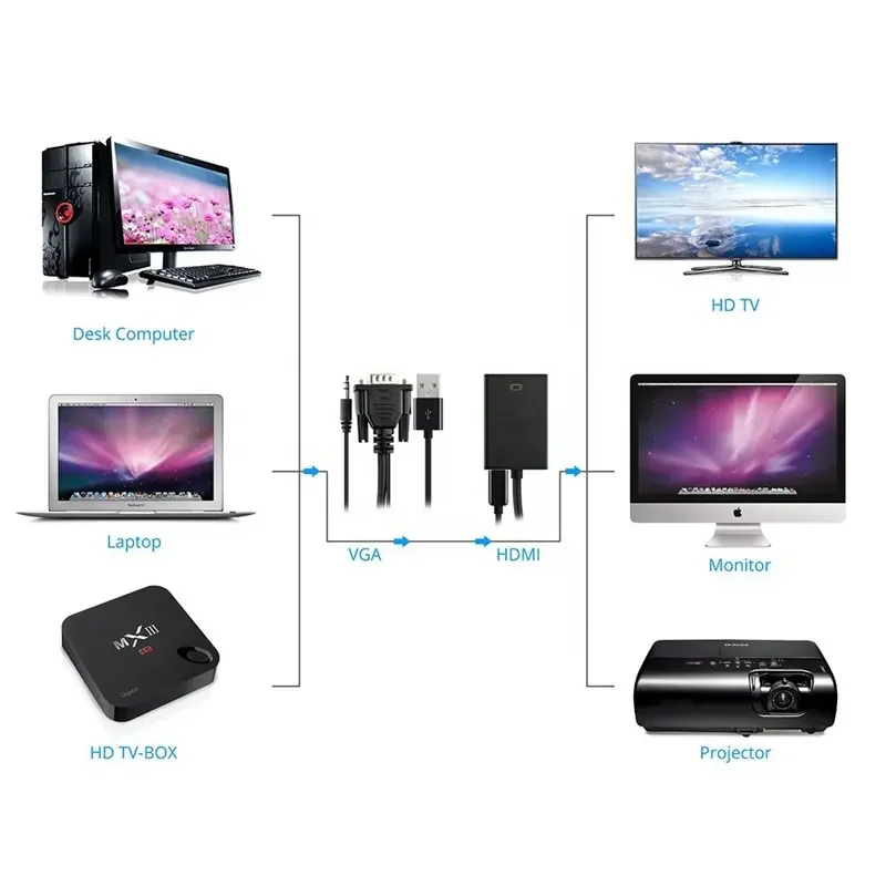 Переходный кабель 15 Pin VGA Male To HDTV Full HD 1080P адаптер с аудио и Micro