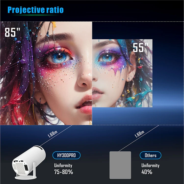 New model potable Projector HY300 RK3566 quad-core Ultra Fast Wireless Connection BT5.0 4K 8K HD Android 12 Wifi mini Projector