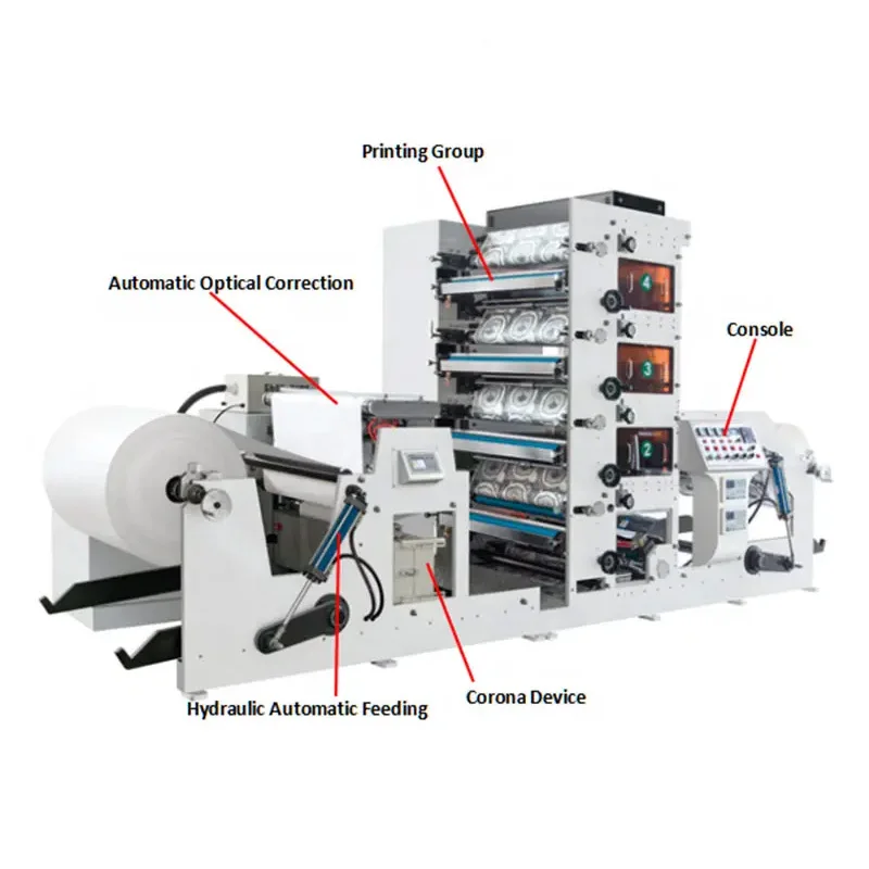 4-цветная УФ-сервопечатная машина для флексографической печати 1350 мм рулонная в рулон бумажные стаканчики новые условия карточный принтер магазины встроенной