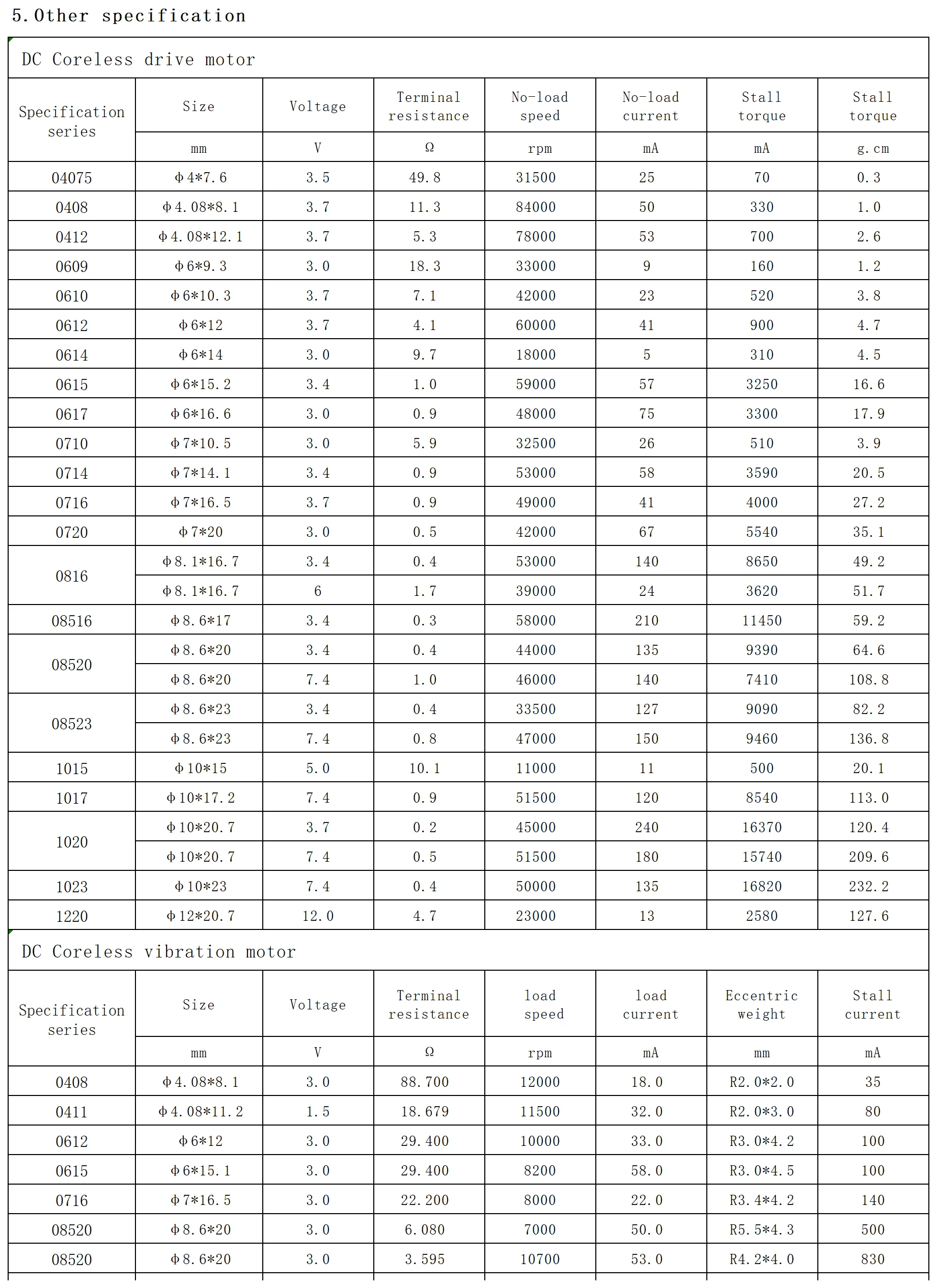 0816 Co-well Customizable 6v Micro DC Gear Motor , Dc Planetary Gear Motor