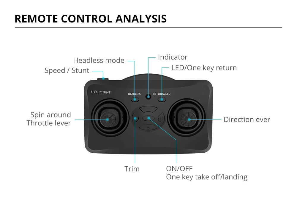 Wholesale new cheapest Altitude hold 360 Degree Stunt Roll rc Drohne Radio Control helicopter toys quadcopter drones