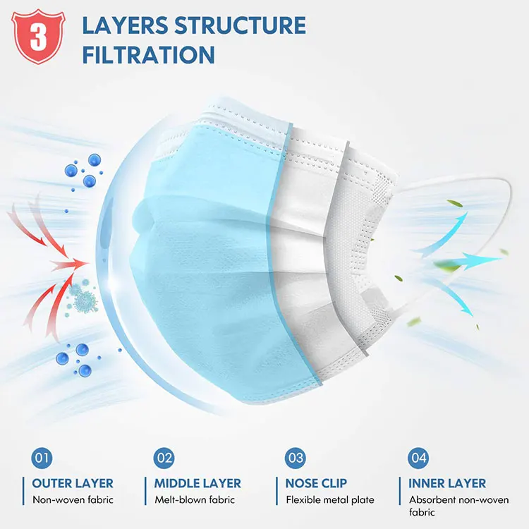 Mascarasc Descartavel Mscara Facial Gancho Para La Oreja No Tejido De 3 Capas Mascarilla Azul